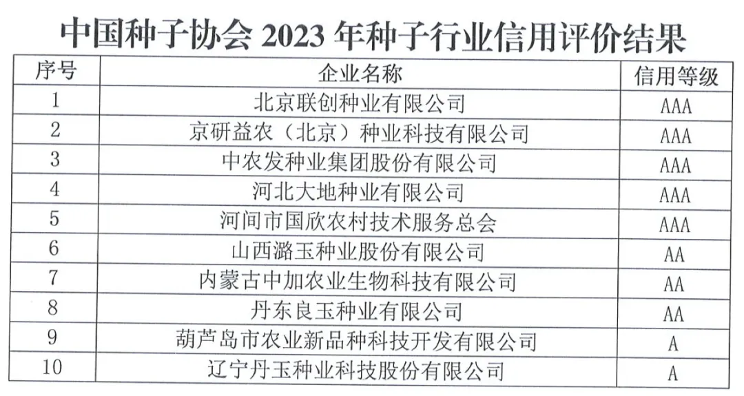 中國種子協(xié)會(huì)：2023年種子行業(yè)信用評價(jià)結(jié)果出爐！