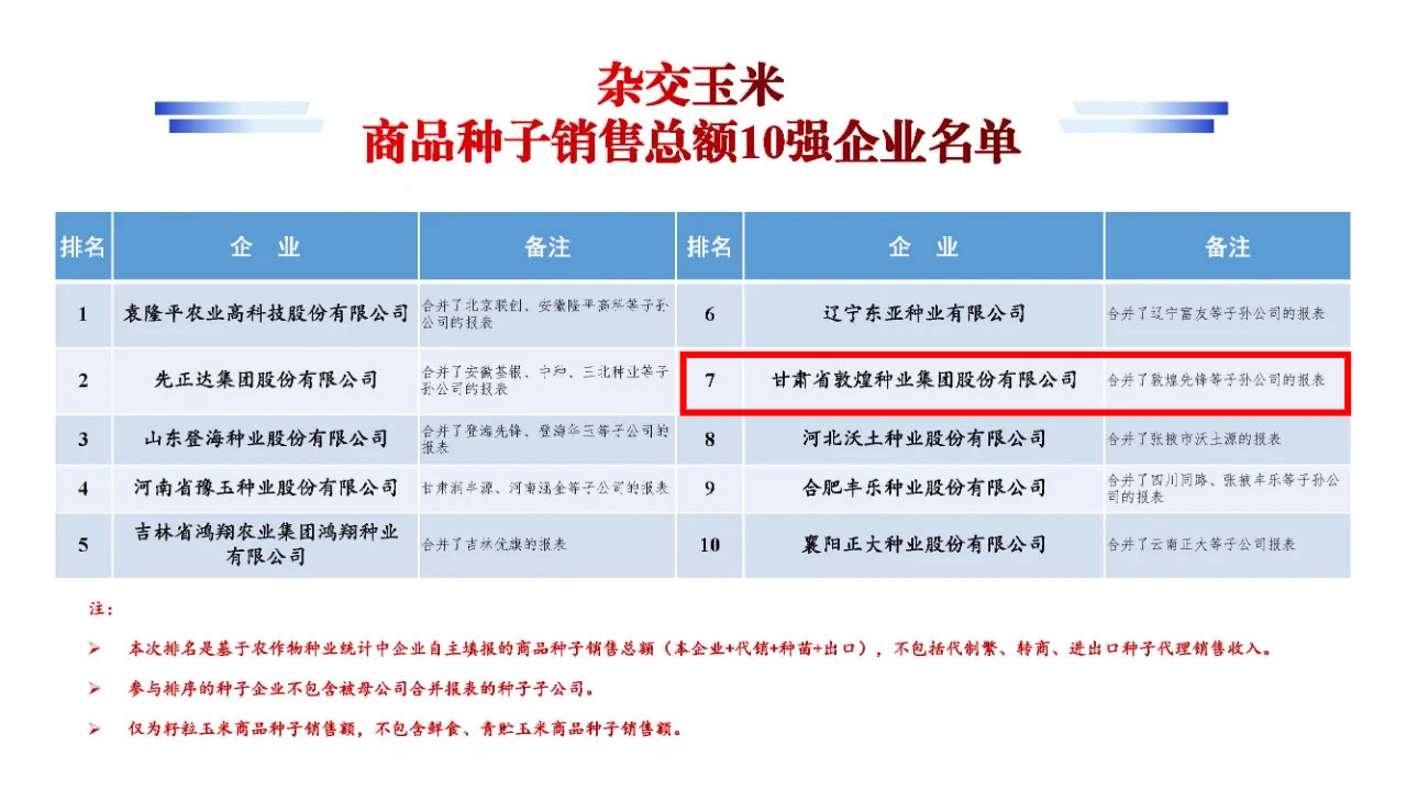 名單公布！