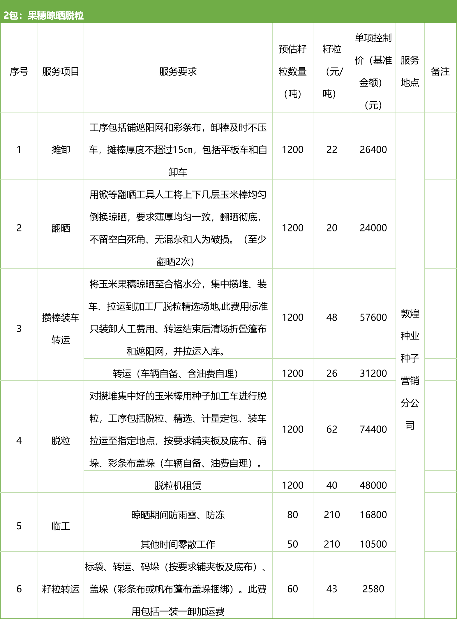 甘肅省敦煌種業(yè)集團(tuán)股份有限公司種子營銷分公司鮮果穗運(yùn)輸服務(wù)及果穗晾曬脫粒、籽粒精選加工勞務(wù)外包服務(wù)項(xiàng)目 競爭性磋商公告